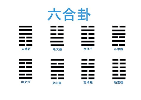 六合卦工作|六爻杂谈：如何用六爻测工作事业